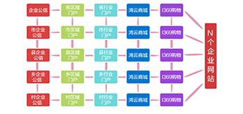 安徽方舜互联网科技服务有限公司